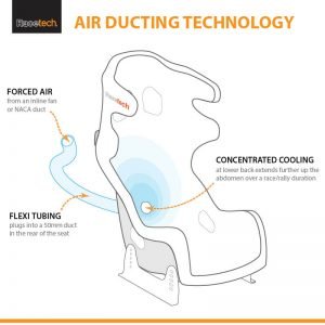Racetech Cooling