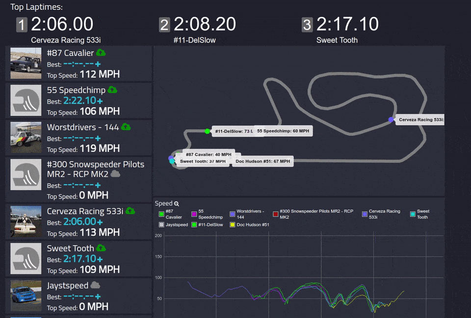 Autosport Labs RaceCapture/Pro MkIII 2